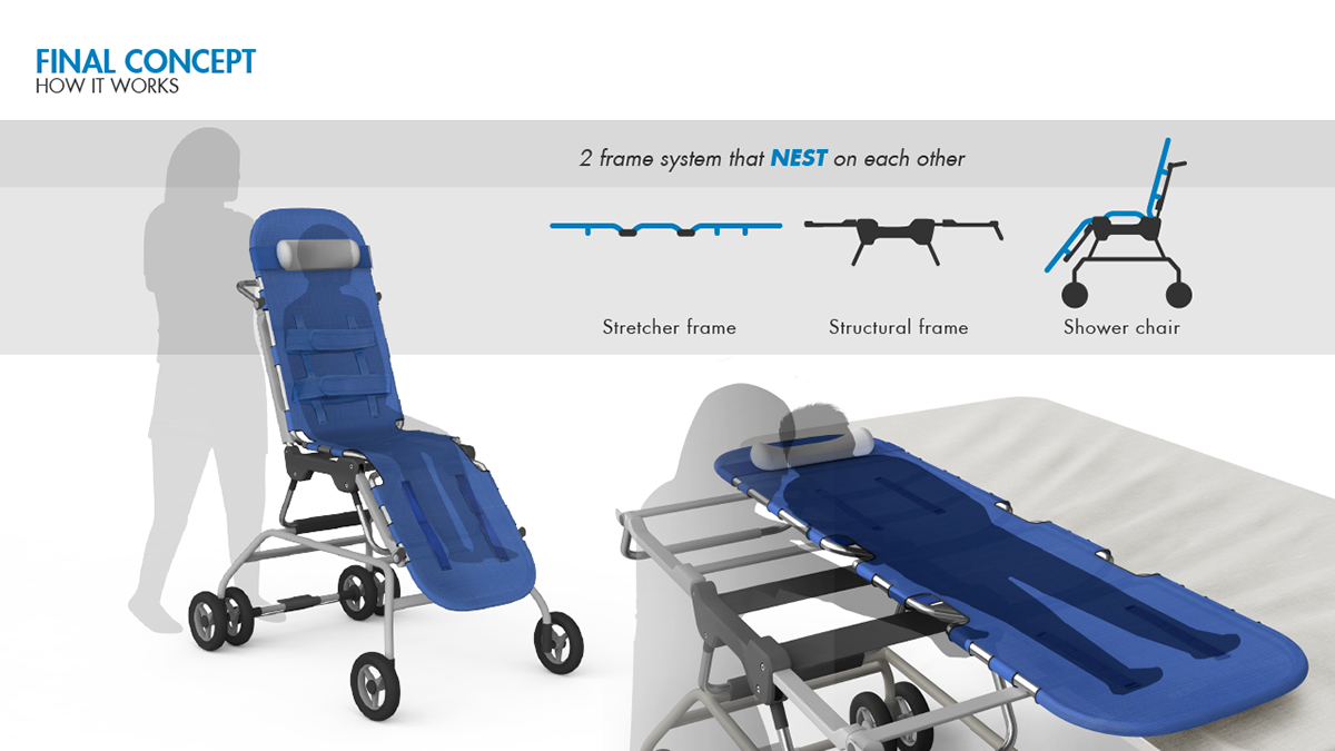 Electric vehicle，wheelchair，household electrical appliances，pen，product design，intelligence，