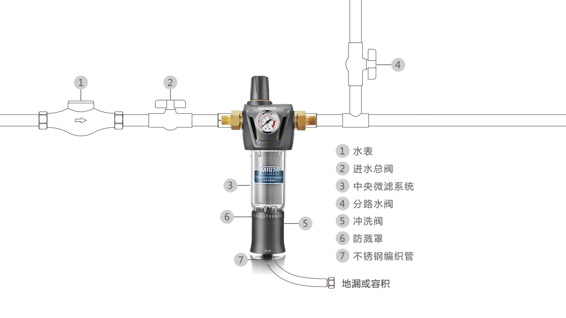 household electrical appliances，Water purifier，Water purifier，kitchen，Home Furnishing，industrial design，Vertical space，