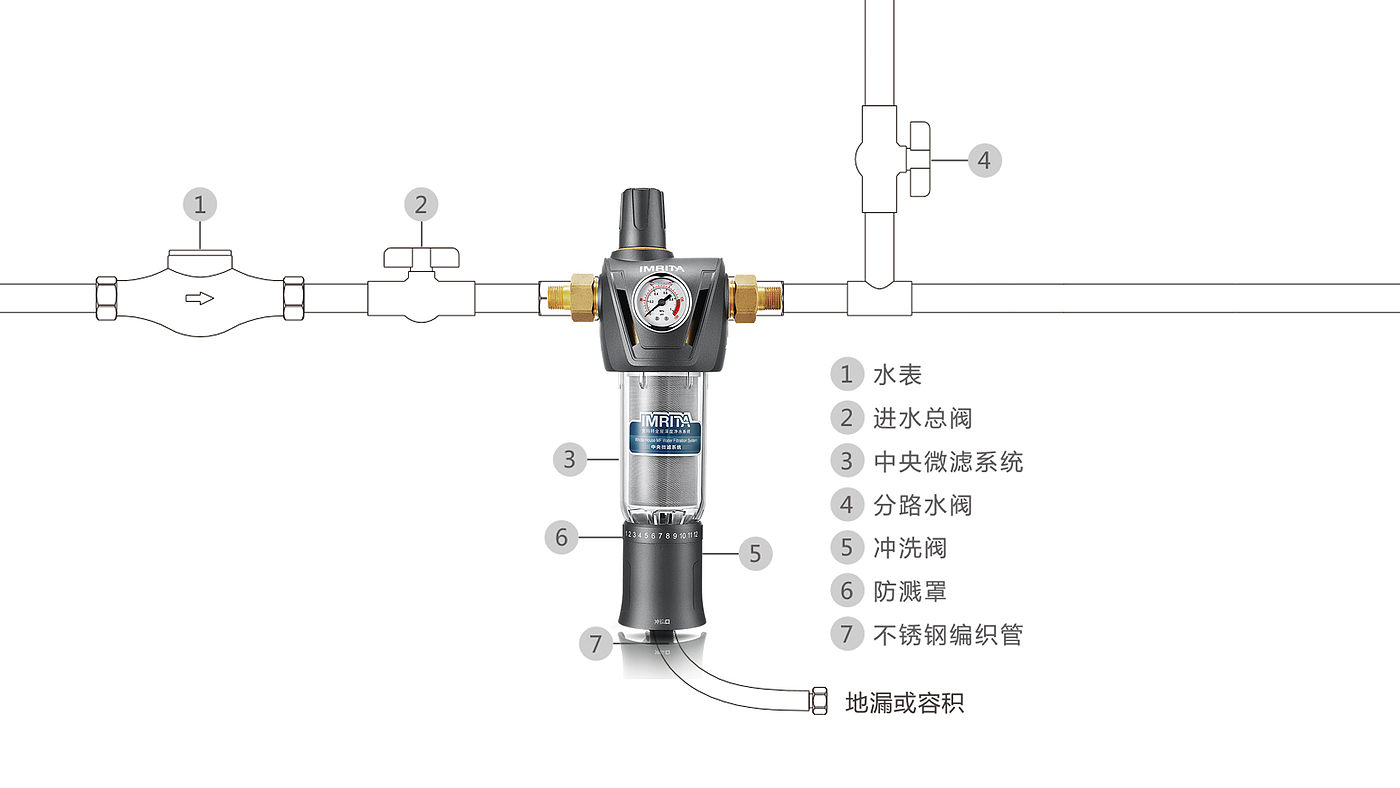 household electrical appliances，Water purifier，Water purifier，kitchen，Home Furnishing，industrial design，Vertical space，
