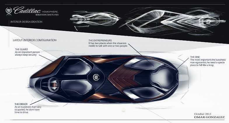 cdn，Automobile design，Hand drawn，Display Board，