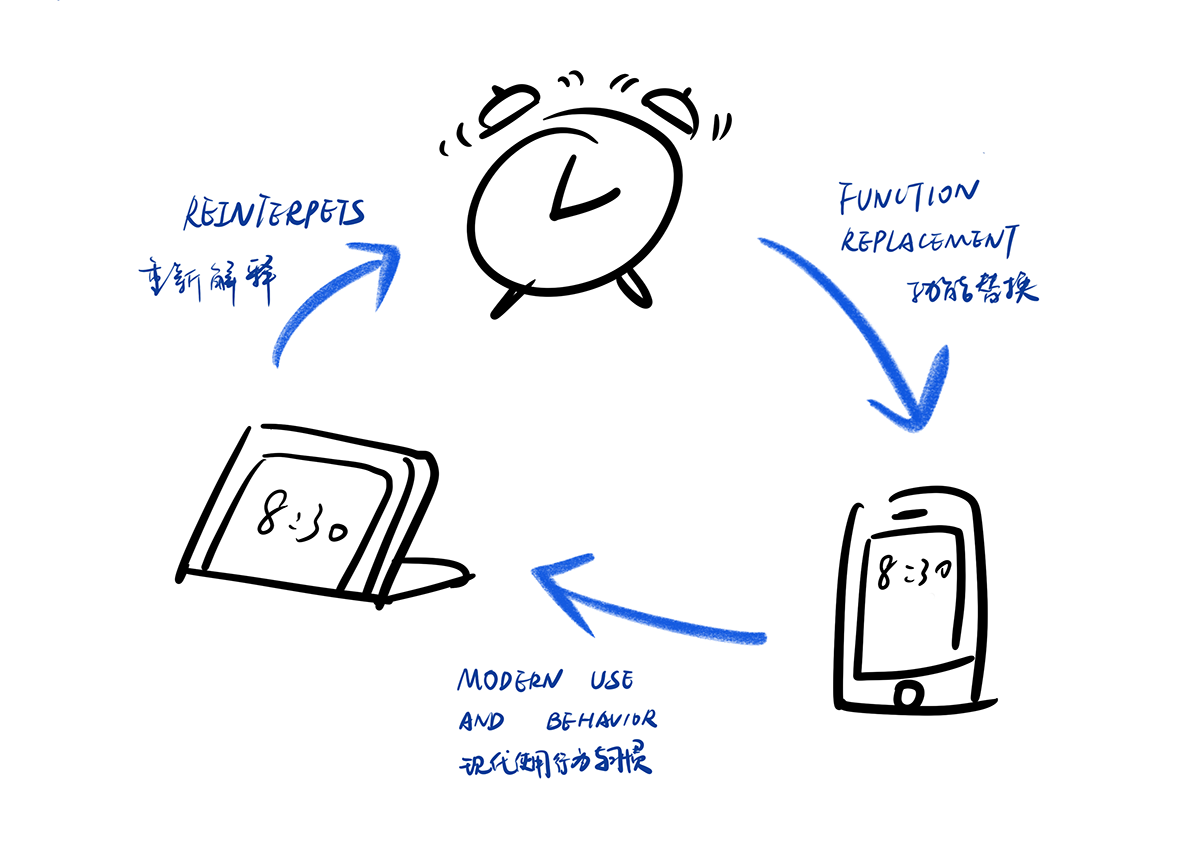 black，alarm clock，alarm clock，