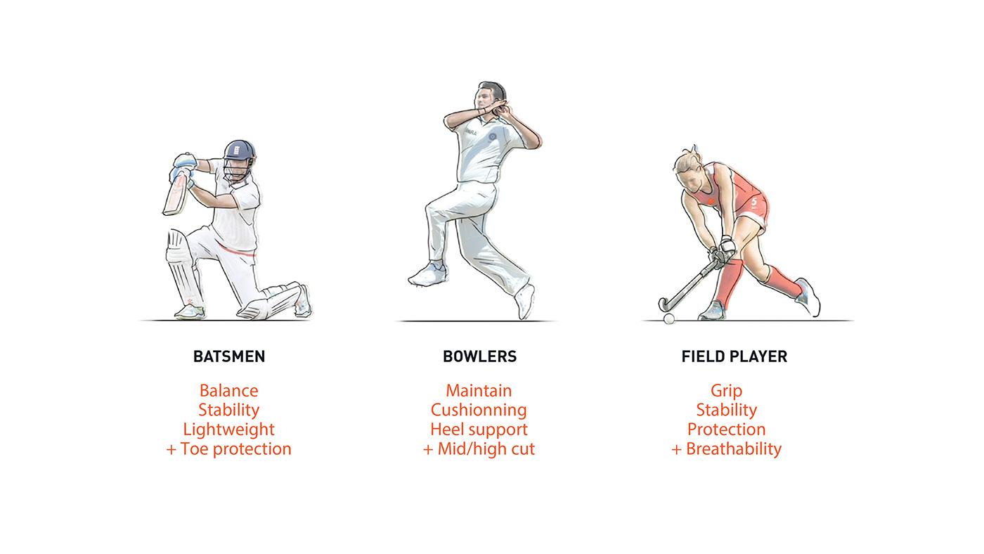 PORTFOLIO 2019，sneakers，Hand drawn，