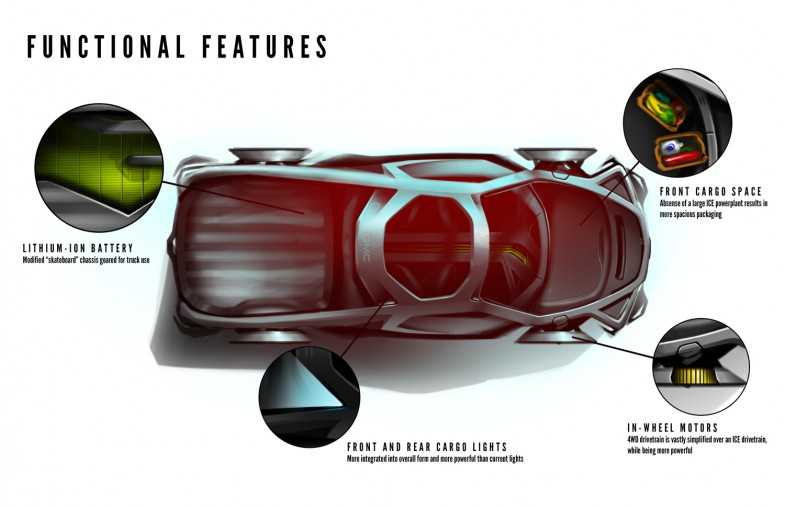 cdn，Automobile design，Hand drawn，Display Board，