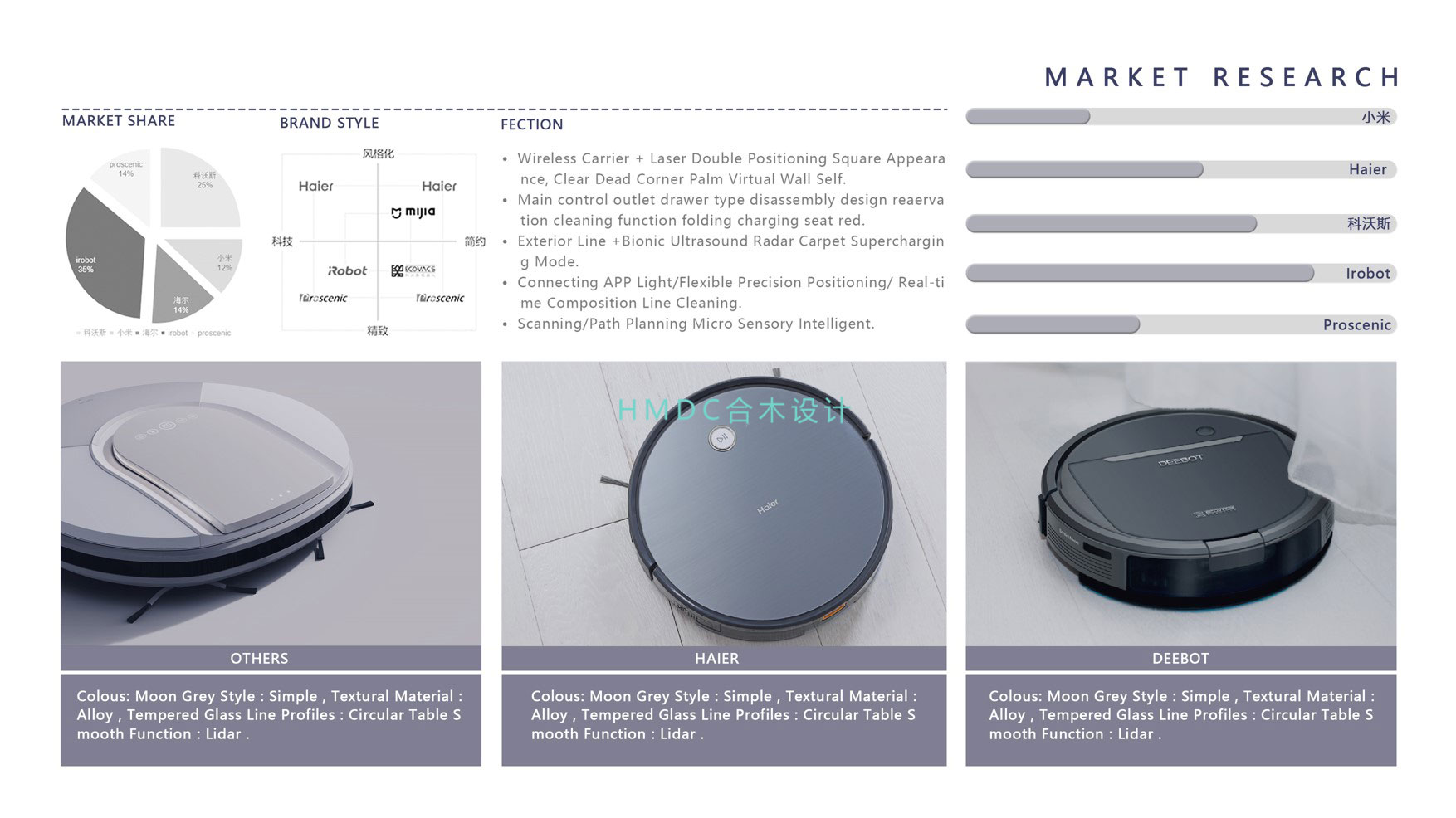 industrial design，sample reels，Original design，Rhinoceros modeling，product design，