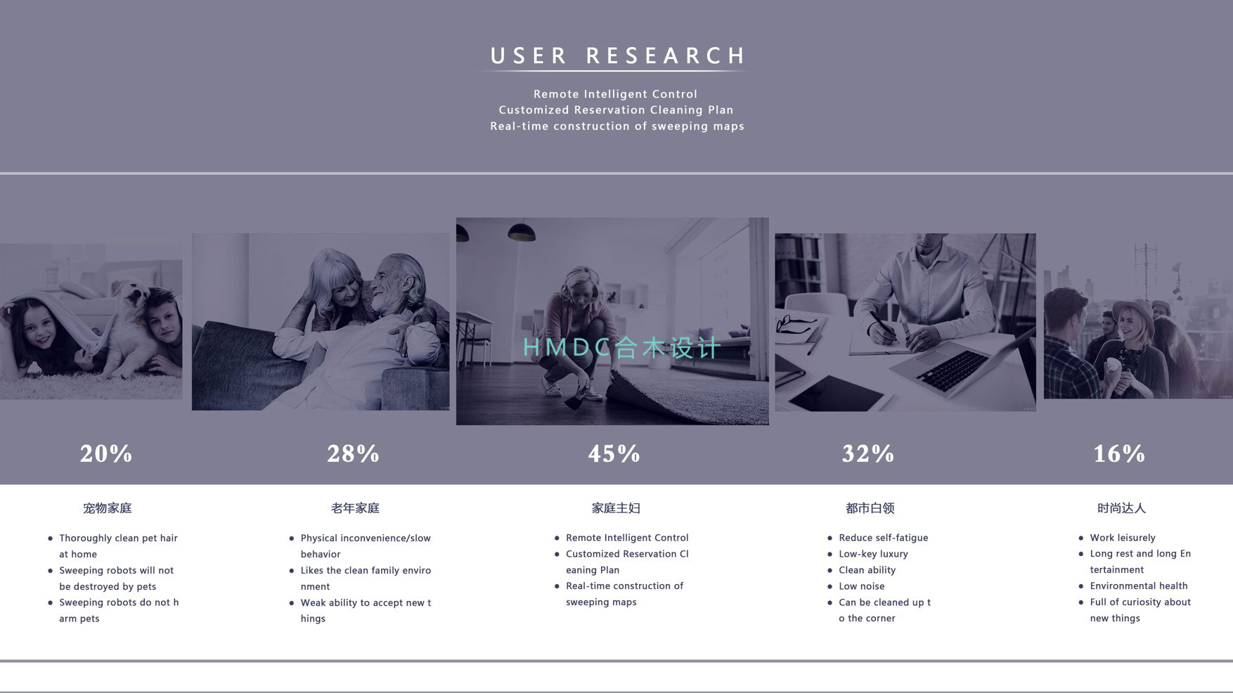 industrial design，sample reels，Original design，Rhinoceros modeling，product design，
