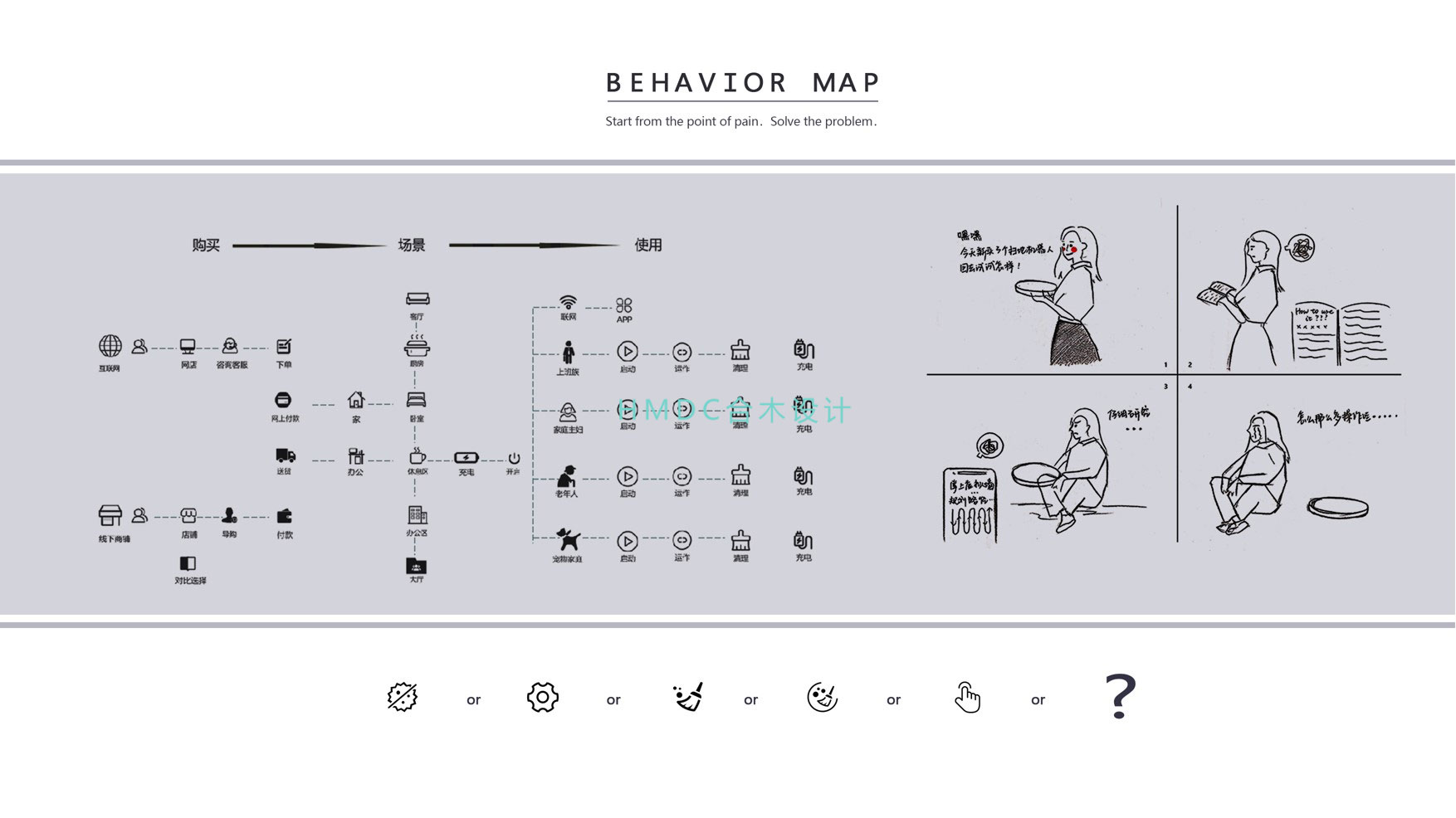 industrial design，sample reels，Original design，Rhinoceros modeling，product design，