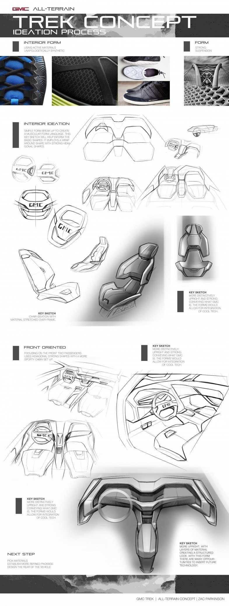 cdn，Automobile design，Hand drawn，Display Board，