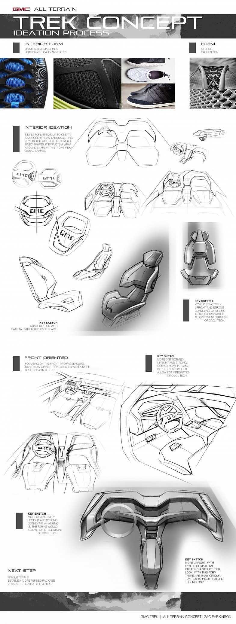 cdn，Automobile design，Hand drawn，Display Board，