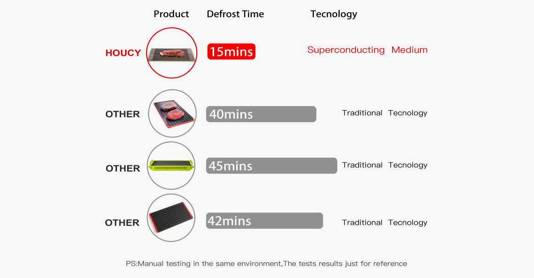 Houcy，Thaw tray，Kitchen tools，reddot，