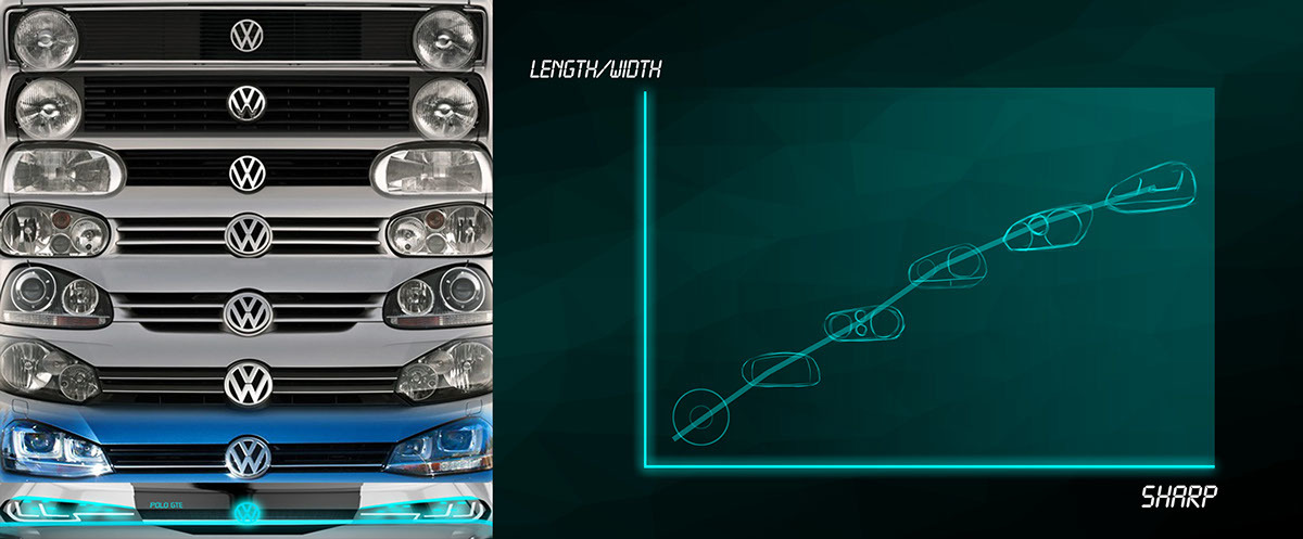 concept，intelligence，industrial design，design sketch，