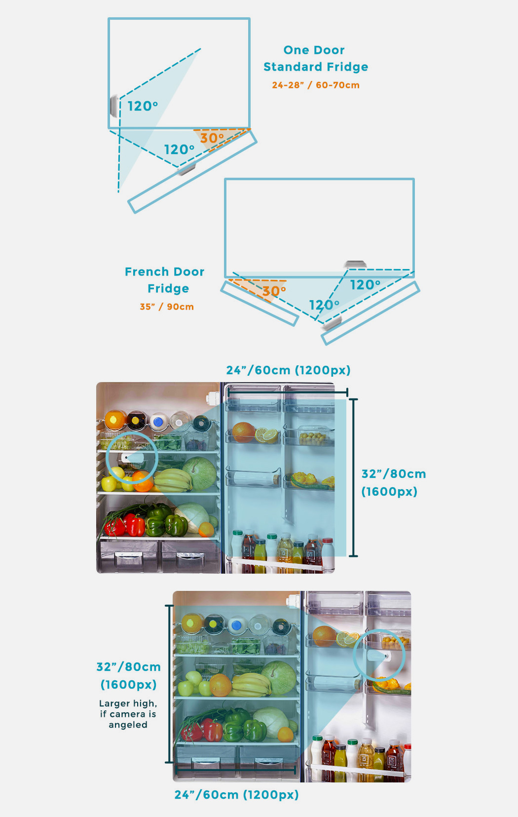 NO，camera，Refrigerator eye，Refrigerator eyes，