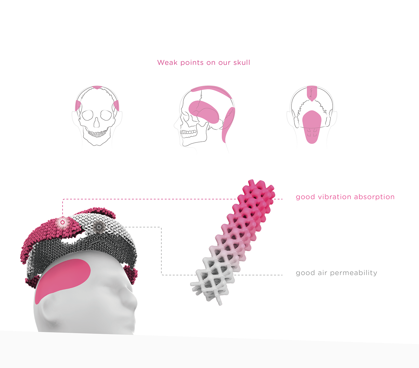 safety hat，Helmetric，Ray Tiunn，