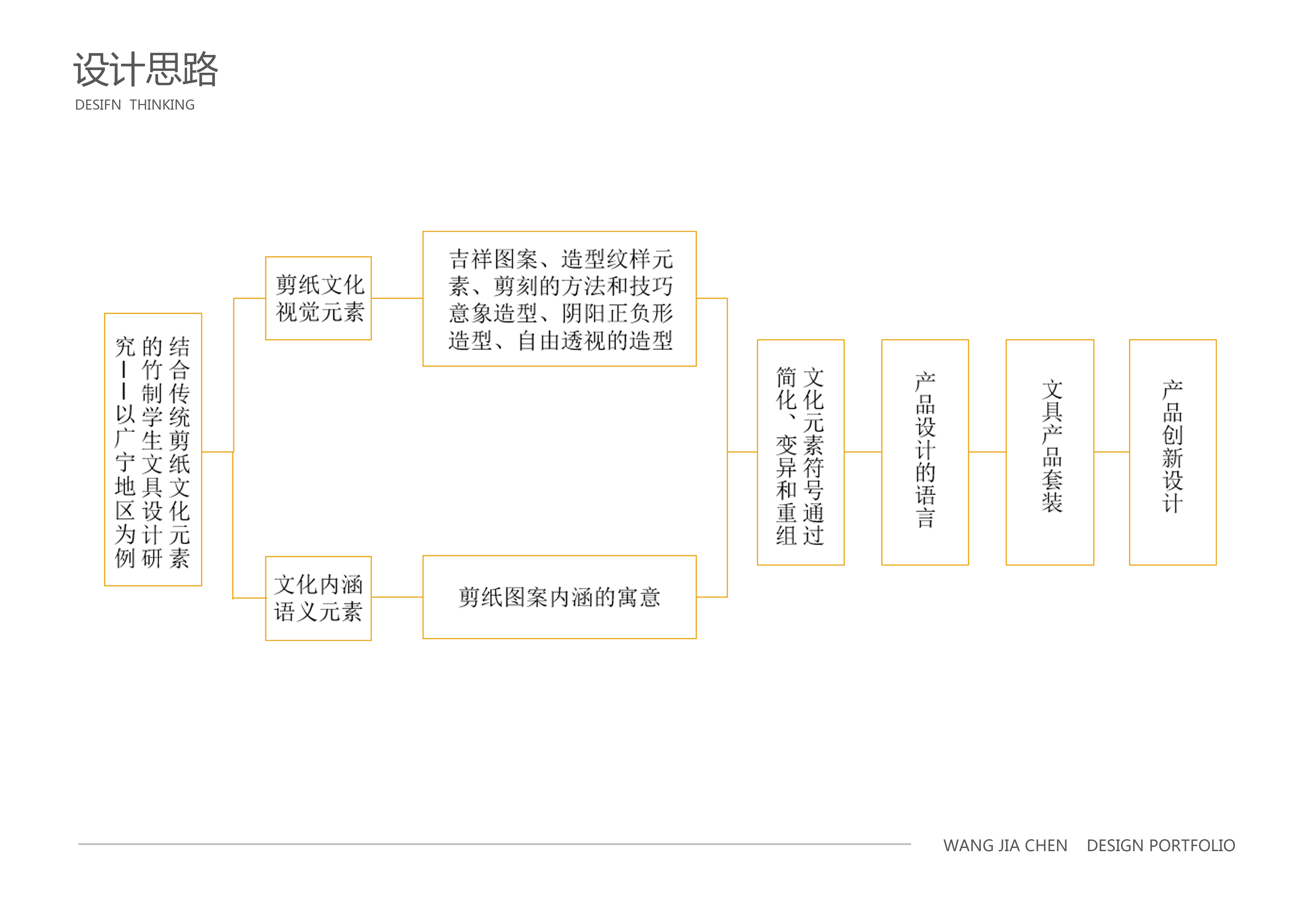 Office, stationery, cultural creativity, paper cutting，Guangning paper cutting，