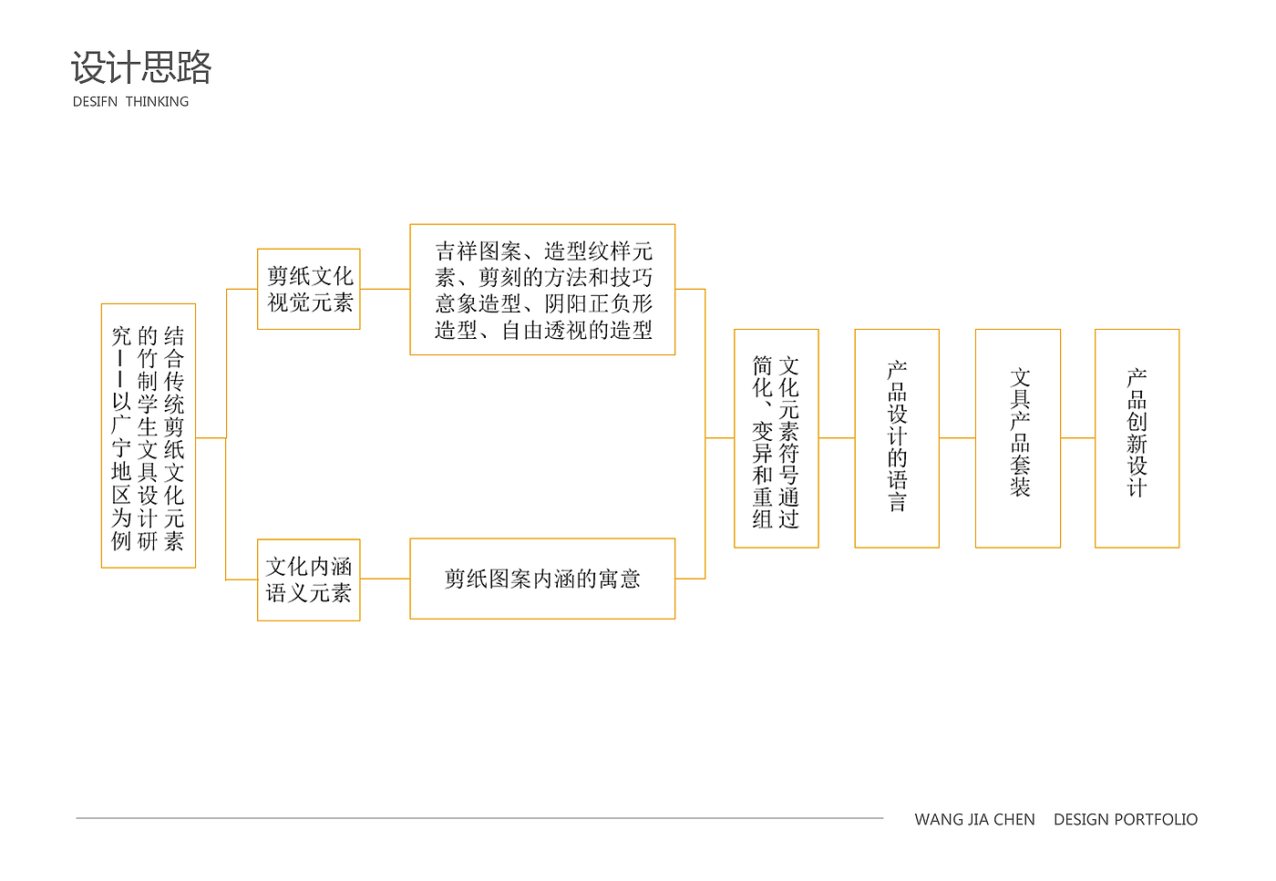 Office, stationery, cultural creativity, paper cutting，Guangning paper cutting，