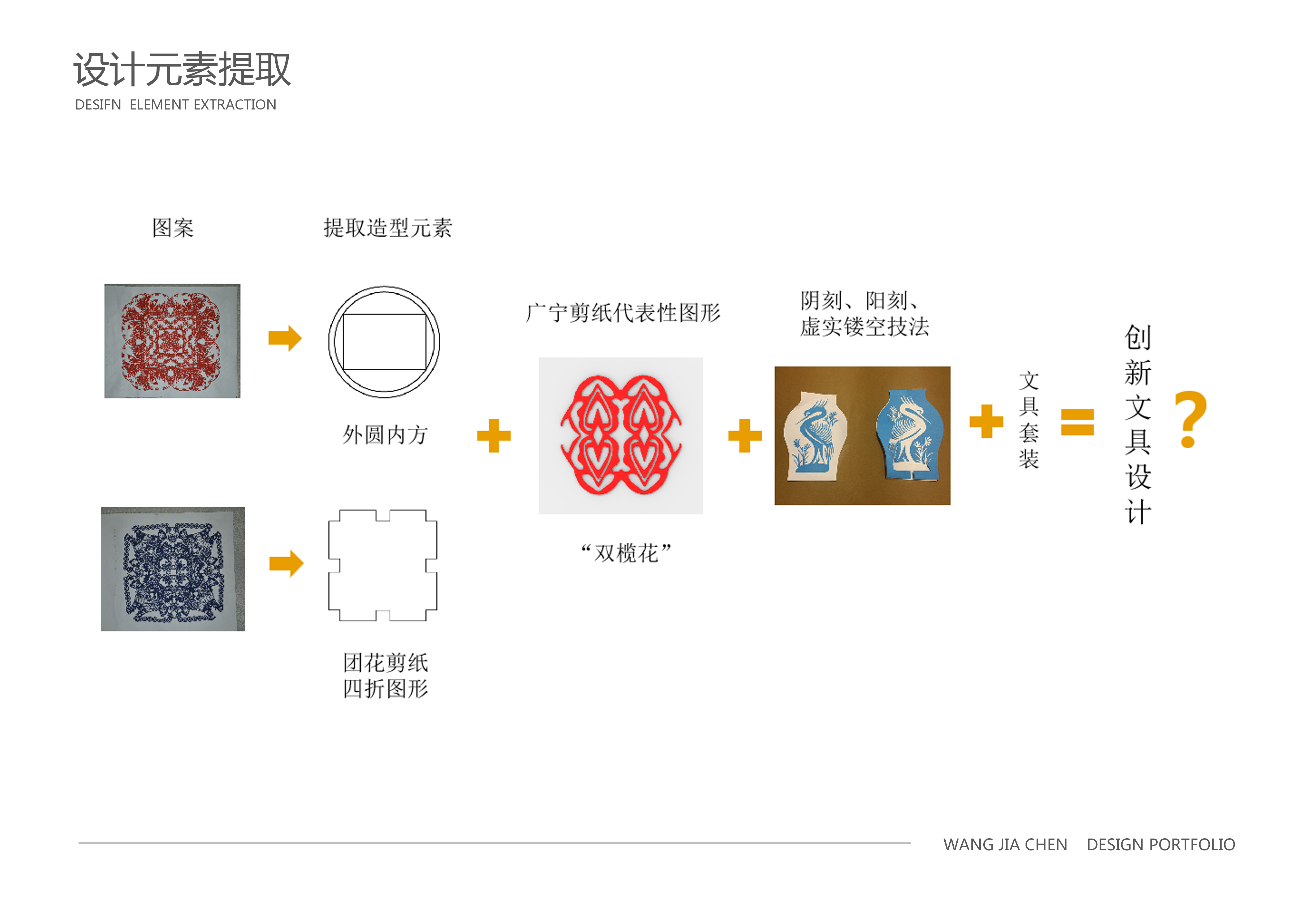 Office, stationery, cultural creativity, paper cutting，Guangning paper cutting，