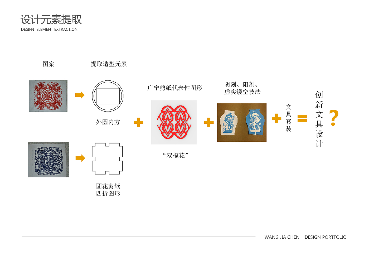 办公、文具、文创、剪纸，广宁剪纸，