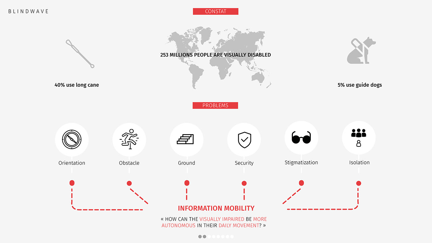 originality，product design，sample reels，industrial design，