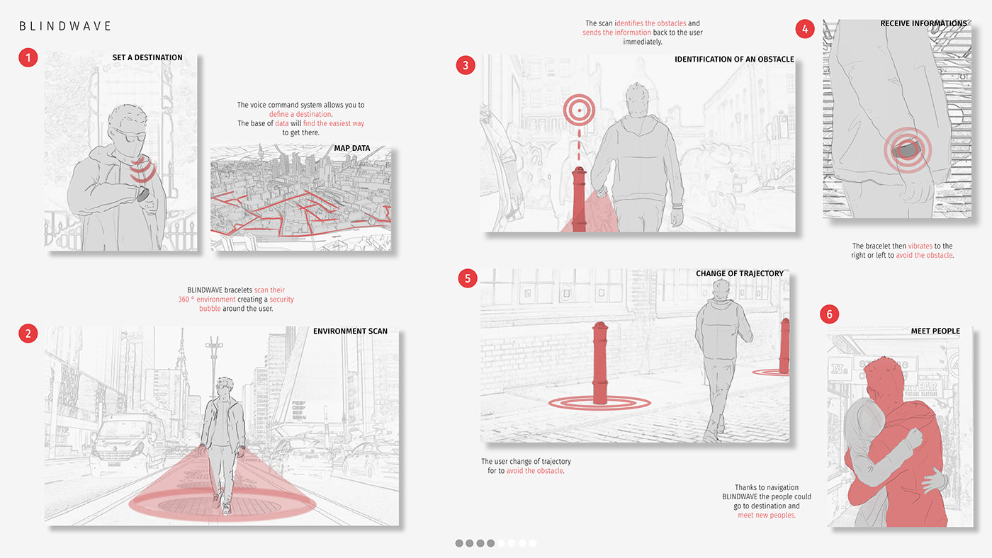 originality，product design，sample reels，industrial design，