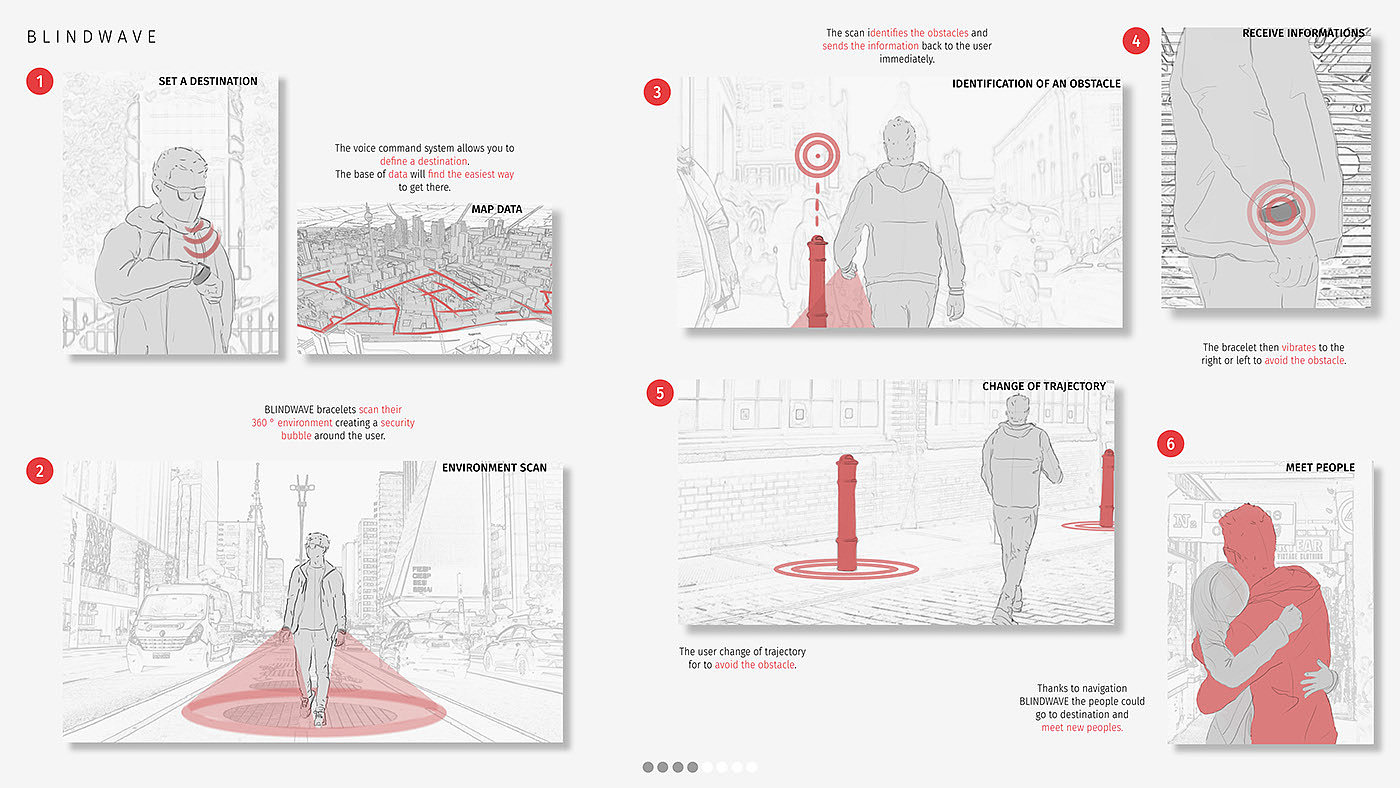 originality，product design，sample reels，industrial design，