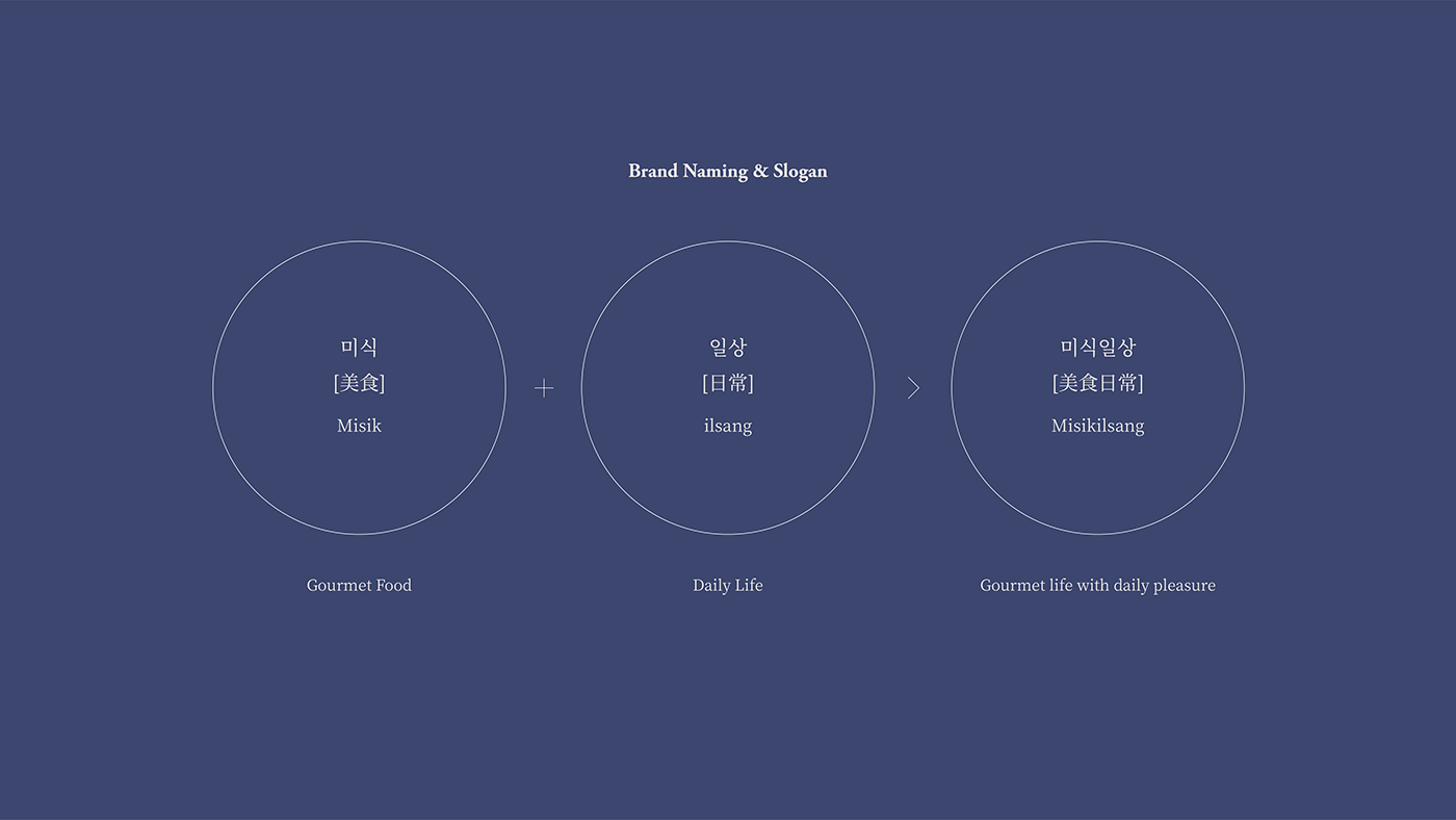 GS Retail，Misikilsang，Quality food，Brand design，VI design，app，