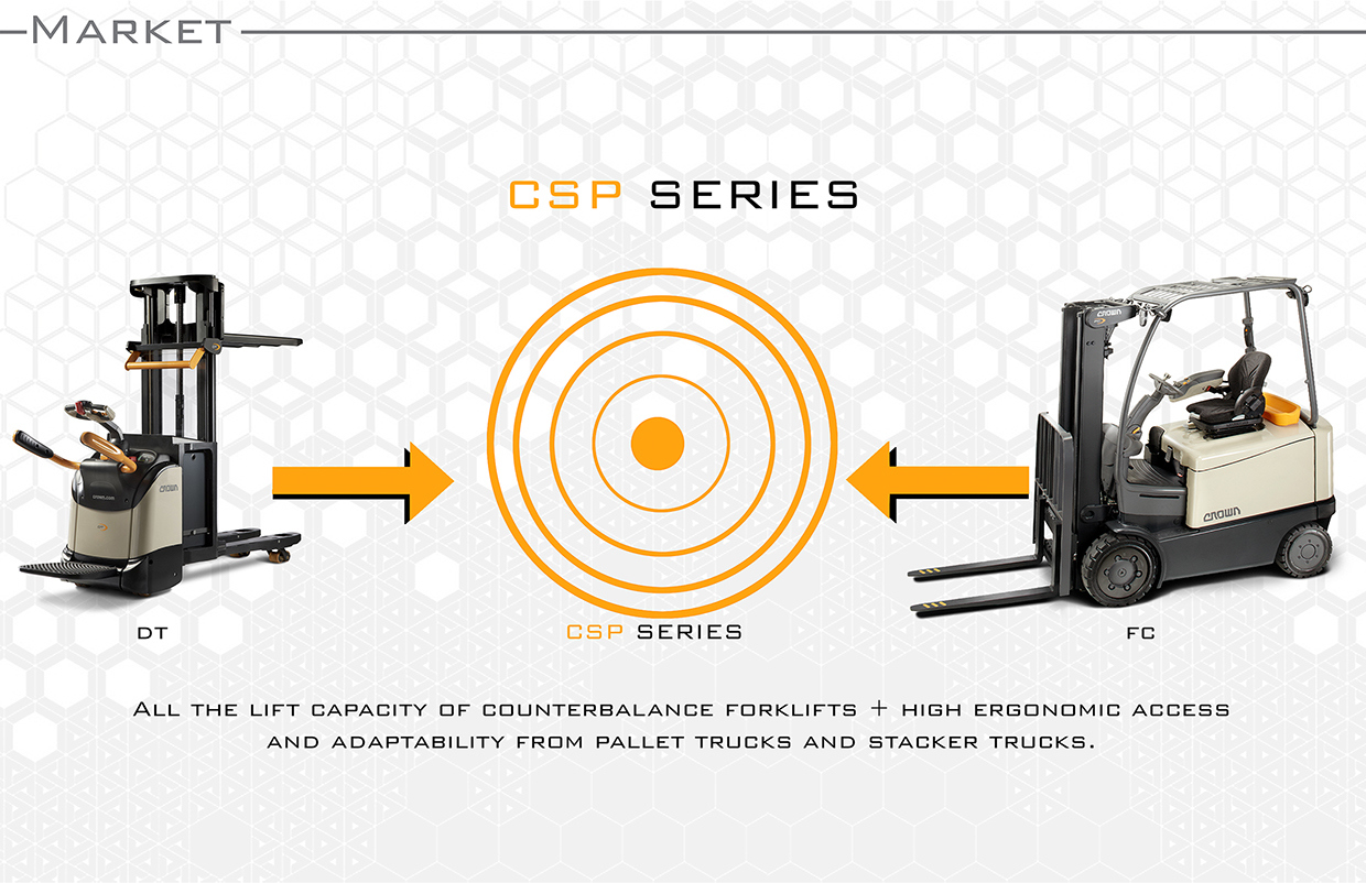 industrial design，product design，Crane locomotive，Forklift，vehicle，