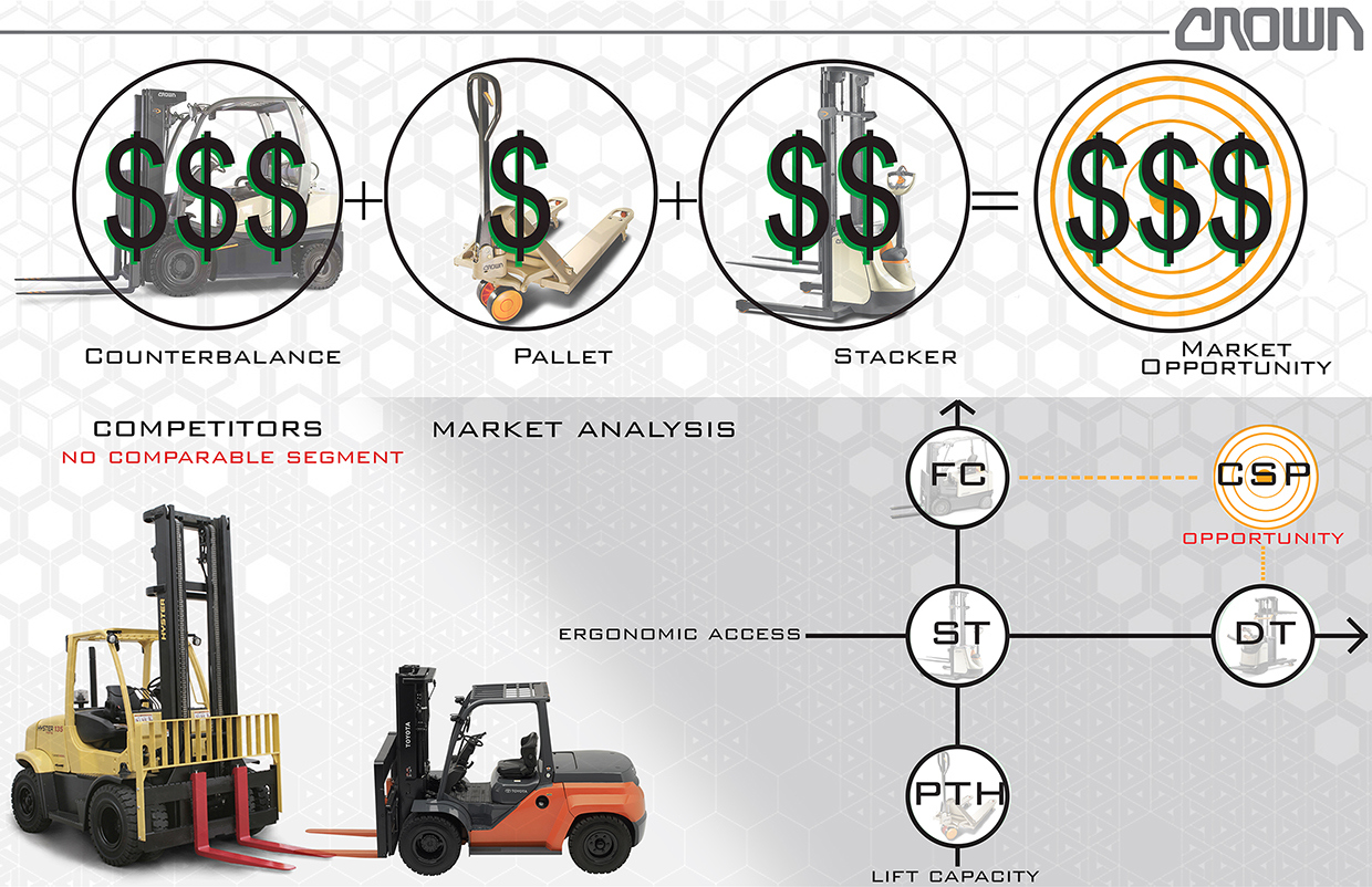 industrial design，product design，Crane locomotive，Forklift，vehicle，