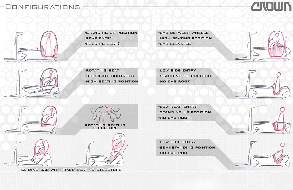 industrial design，product design，Crane locomotive，Forklift，vehicle，