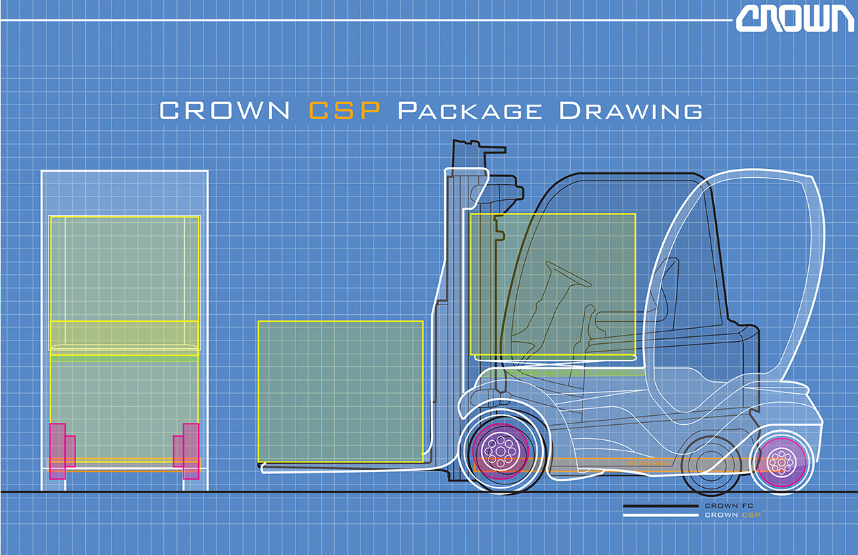 industrial design，product design，Crane locomotive，Forklift，vehicle，
