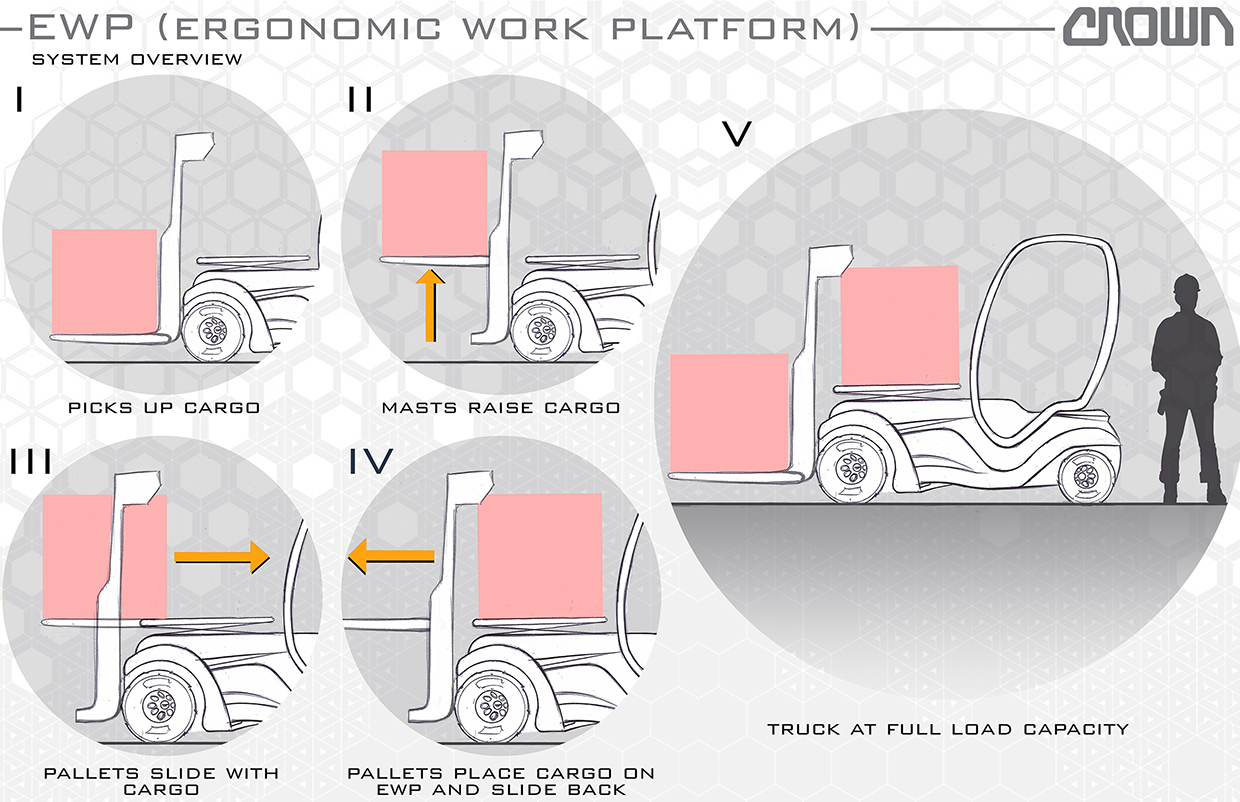 industrial design，product design，Crane locomotive，Forklift，vehicle，
