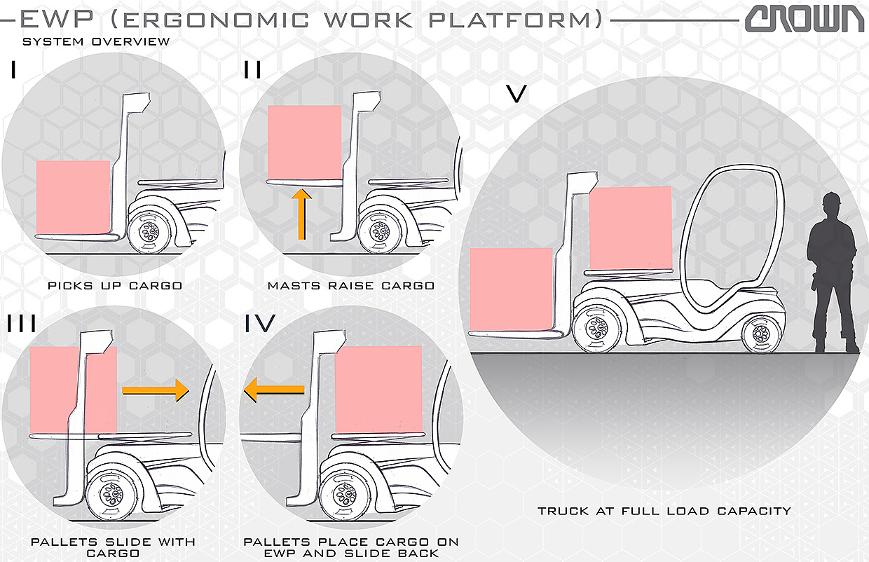 industrial design，product design，Crane locomotive，Forklift，vehicle，