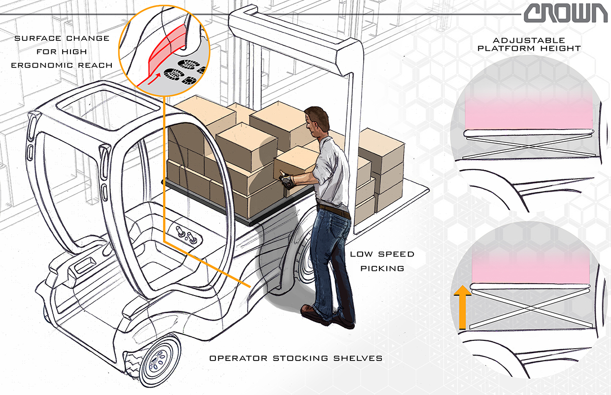 industrial design，product design，Crane locomotive，Forklift，vehicle，