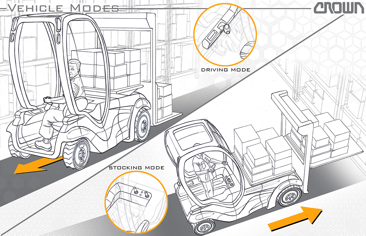 industrial design，product design，Crane locomotive，Forklift，vehicle，