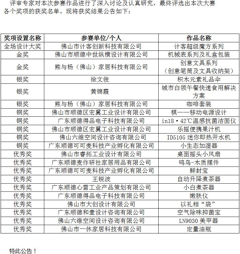 Guangdong Industrial Design City，industrial design，competition，
