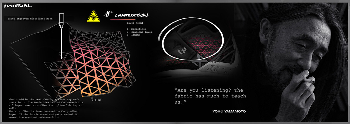 sneakers，y3，sinus，