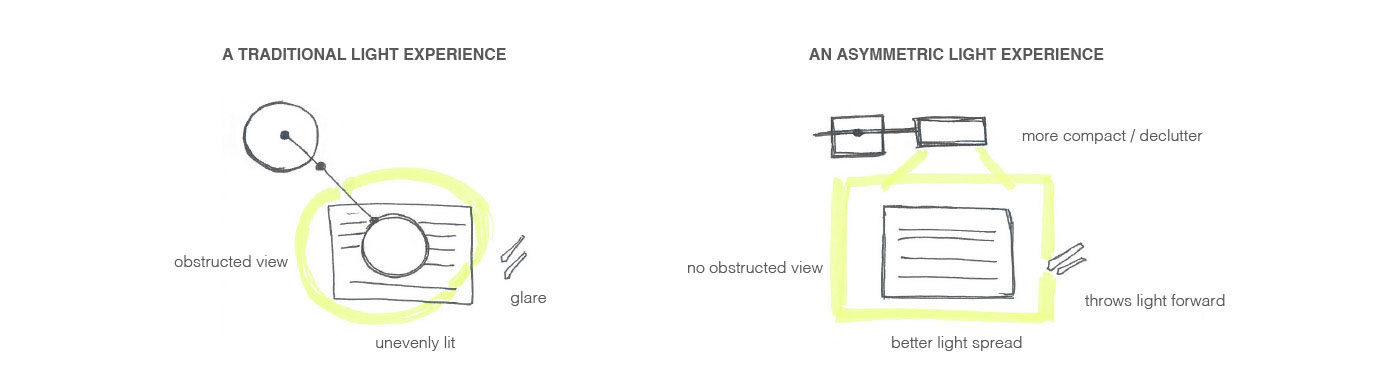 Desk lamp，Asymmetry，lamps and lanterns，Philips，