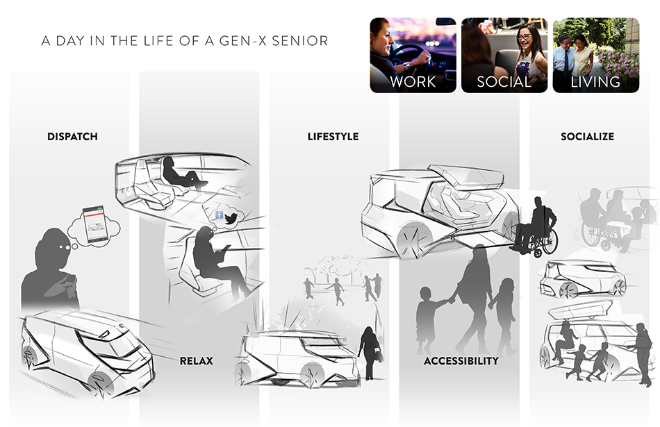 Hand drawn，automobile，mpv，Concept Car，intelligence，