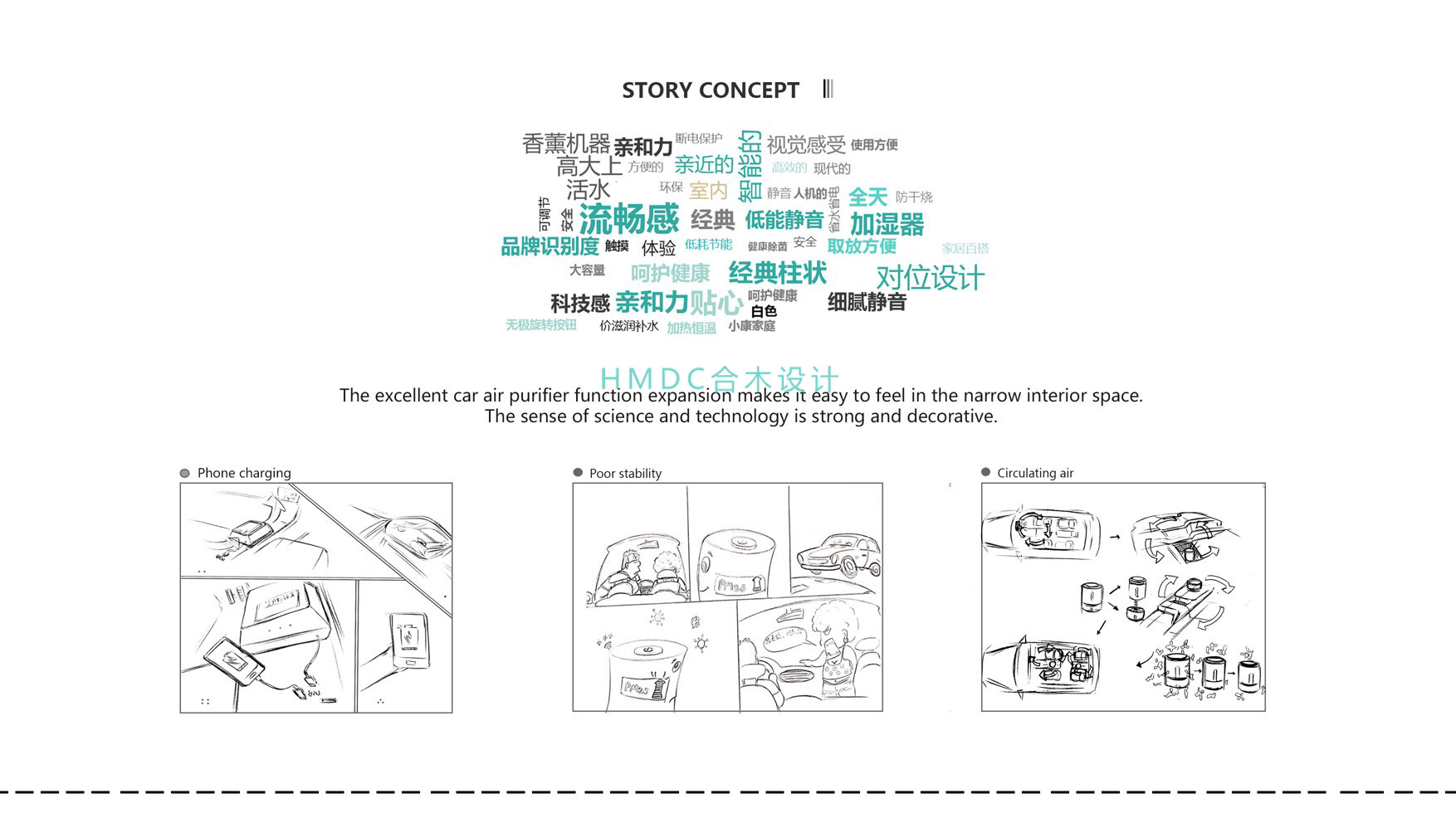 industrial design，sample reels，Rhinoceros modeling，Postgraduate entrance examination for industrial design，