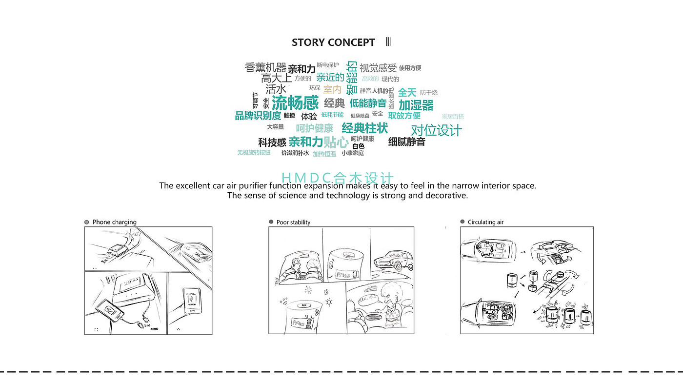 industrial design，sample reels，Rhinoceros modeling，Postgraduate entrance examination for industrial design，