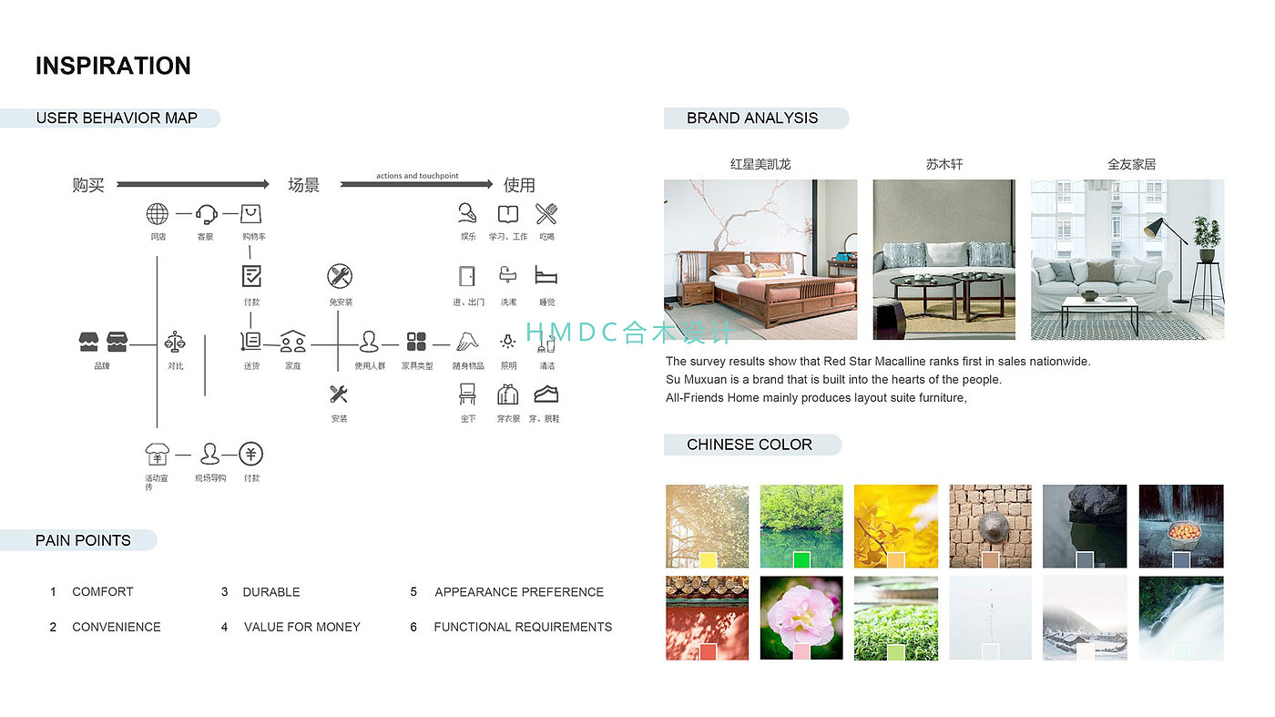 industrial design，sample reels，Rhinoceros modeling，Postgraduate entrance examination for industrial design，