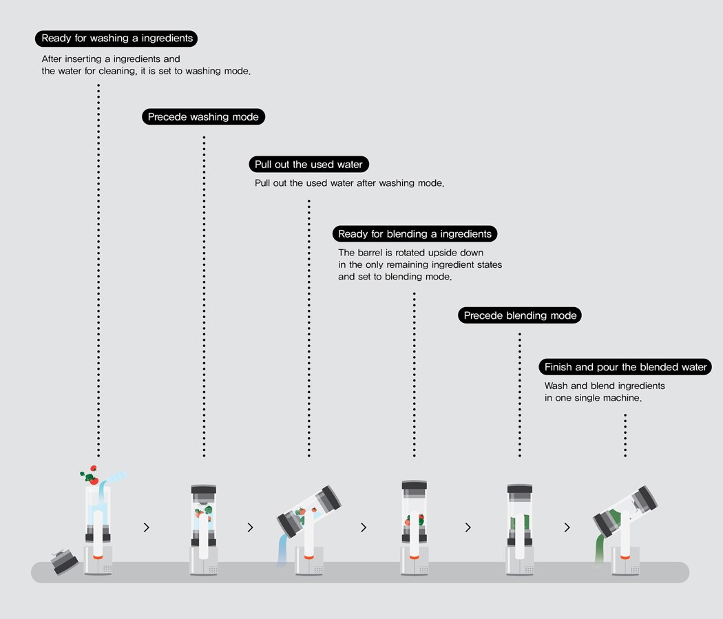 Metal，Juicer，Dual Mixer，
