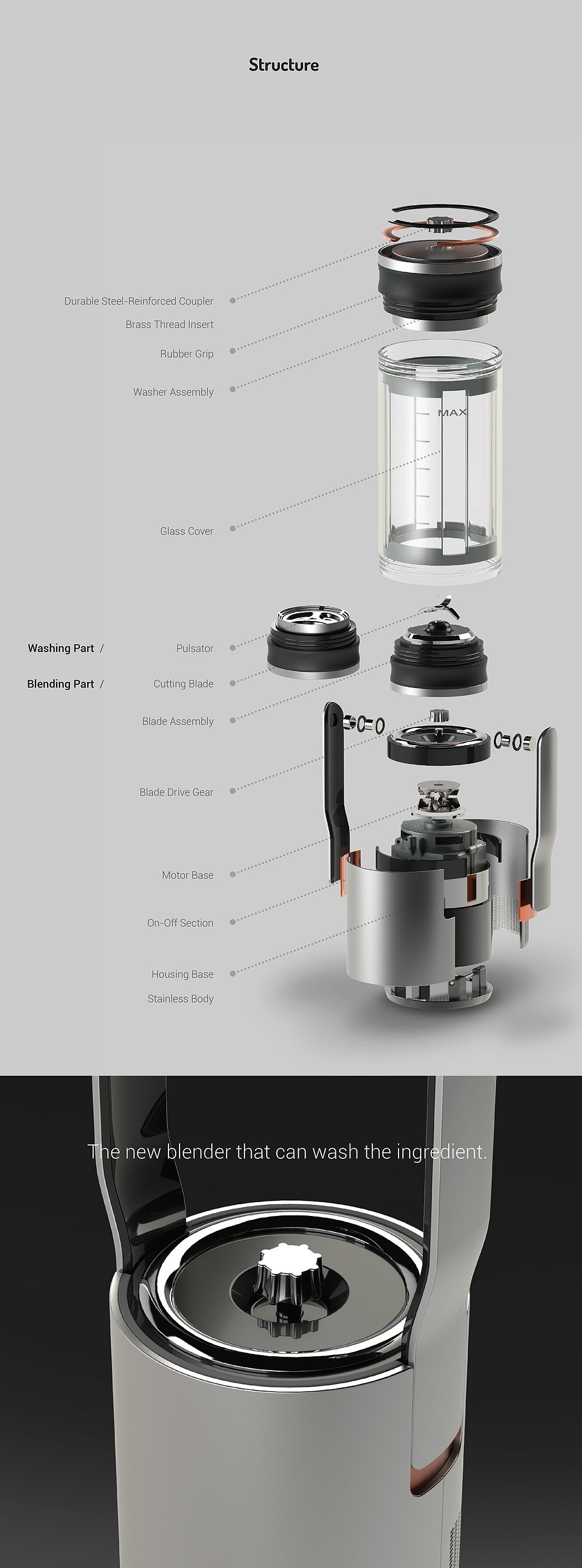 Metal，Juicer，Dual Mixer，