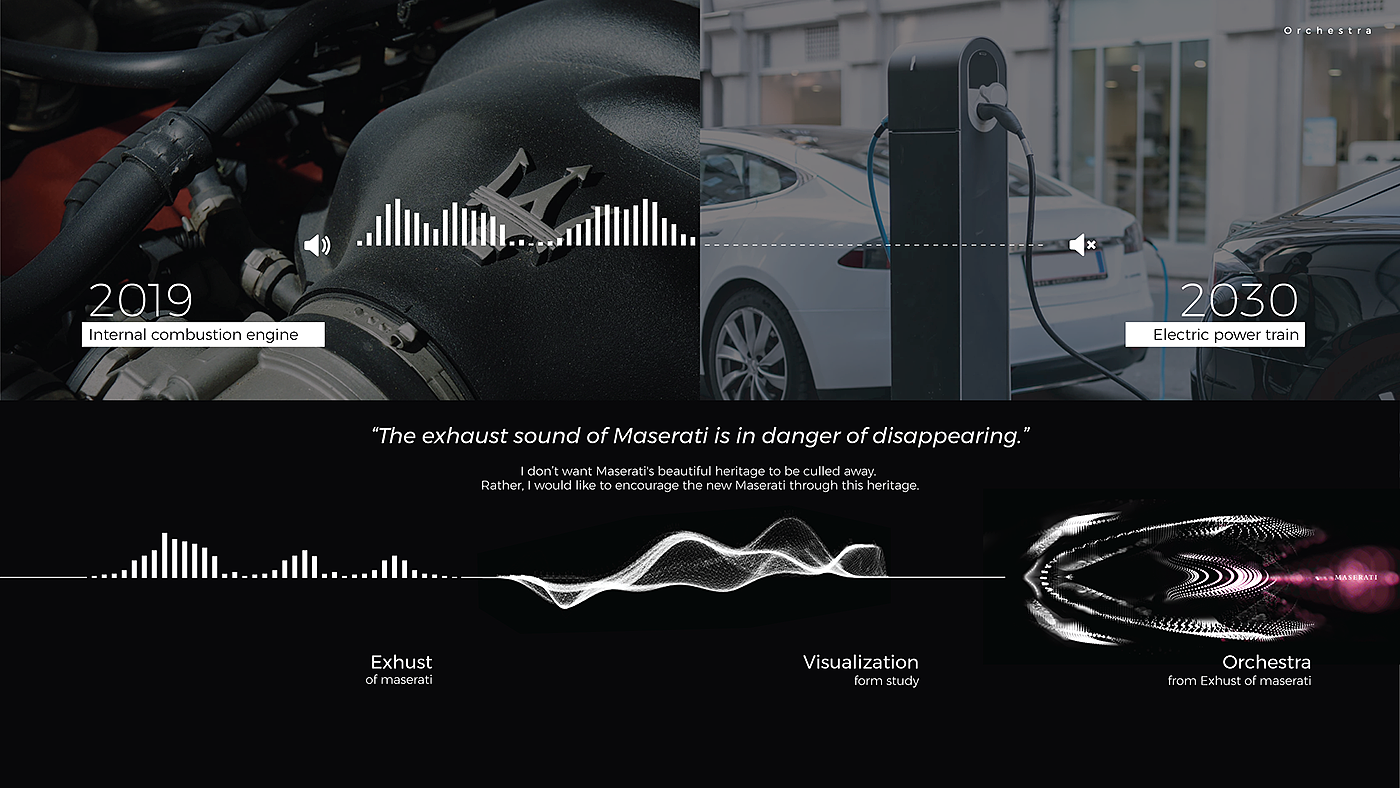 conceptual design，Automobile design，MASERATI_ORCHESTRA，