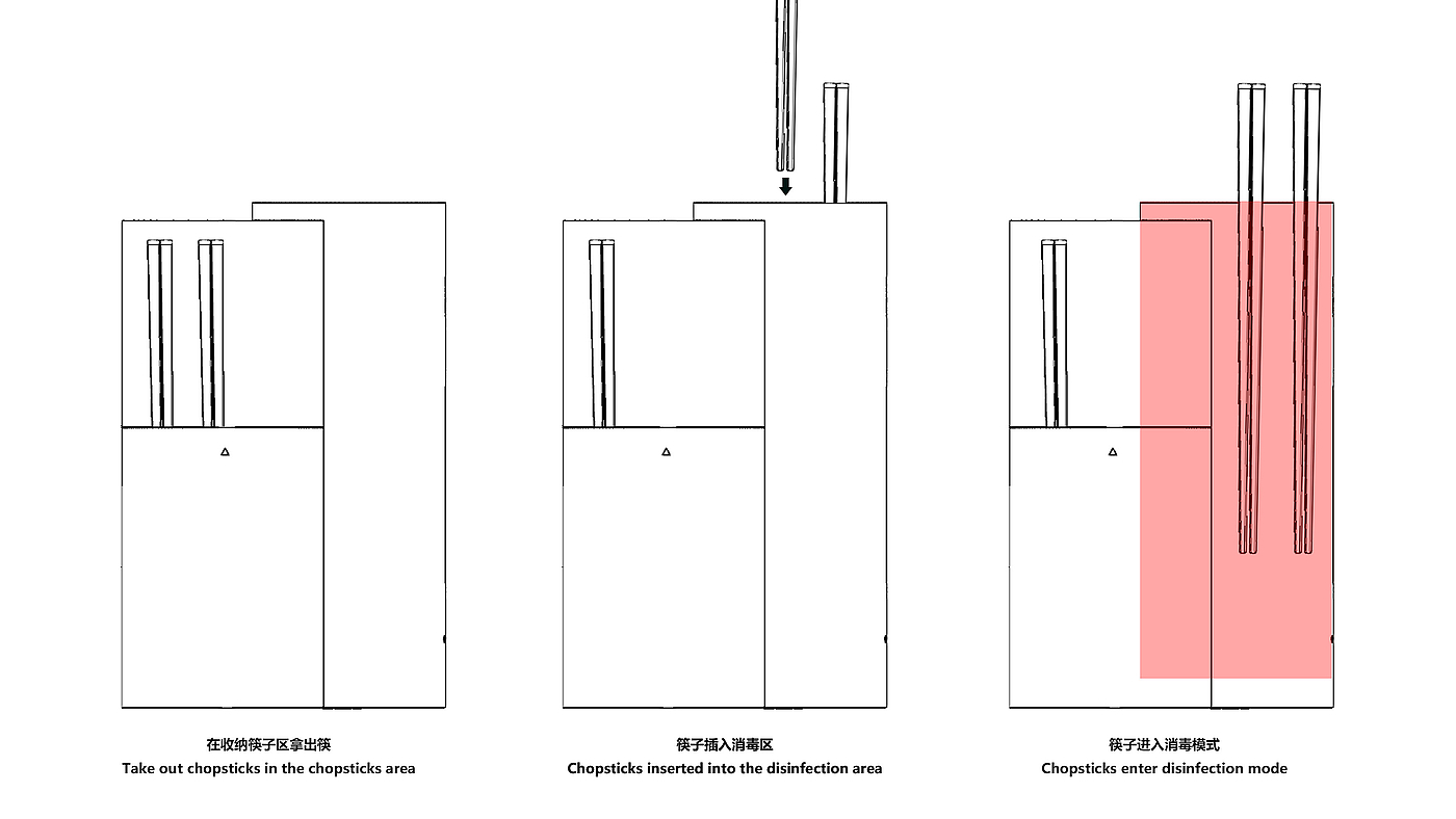 Minimalist design ，Home appliance design，product design，Sterilizable chopstick box，Housewear & Furnishings，