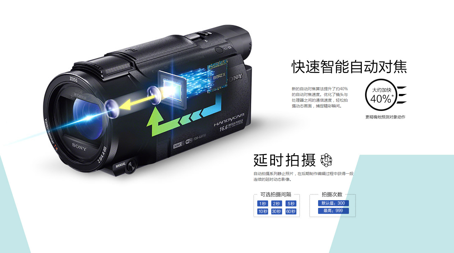 Sony，sony，video camera，Digital，intelligence，