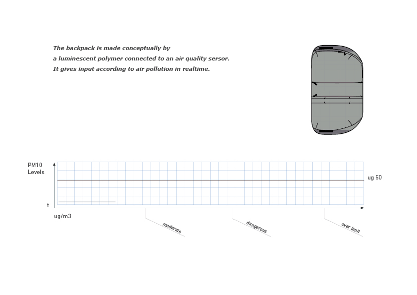 track，knapsack，parts，industrial design，product design，