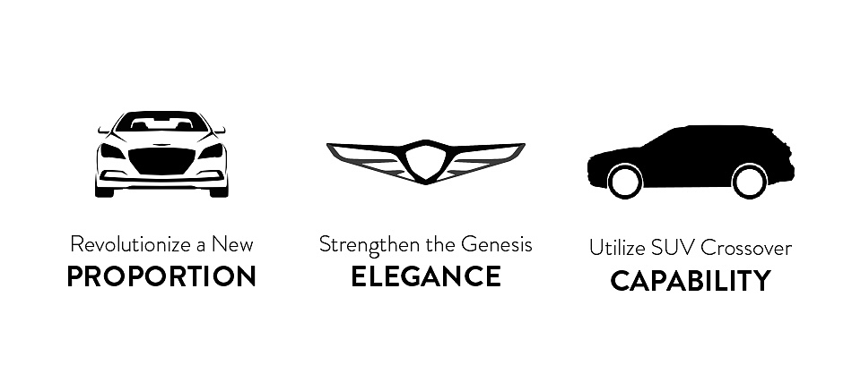 automobile，Jens，industrial design，product design，vehicle，