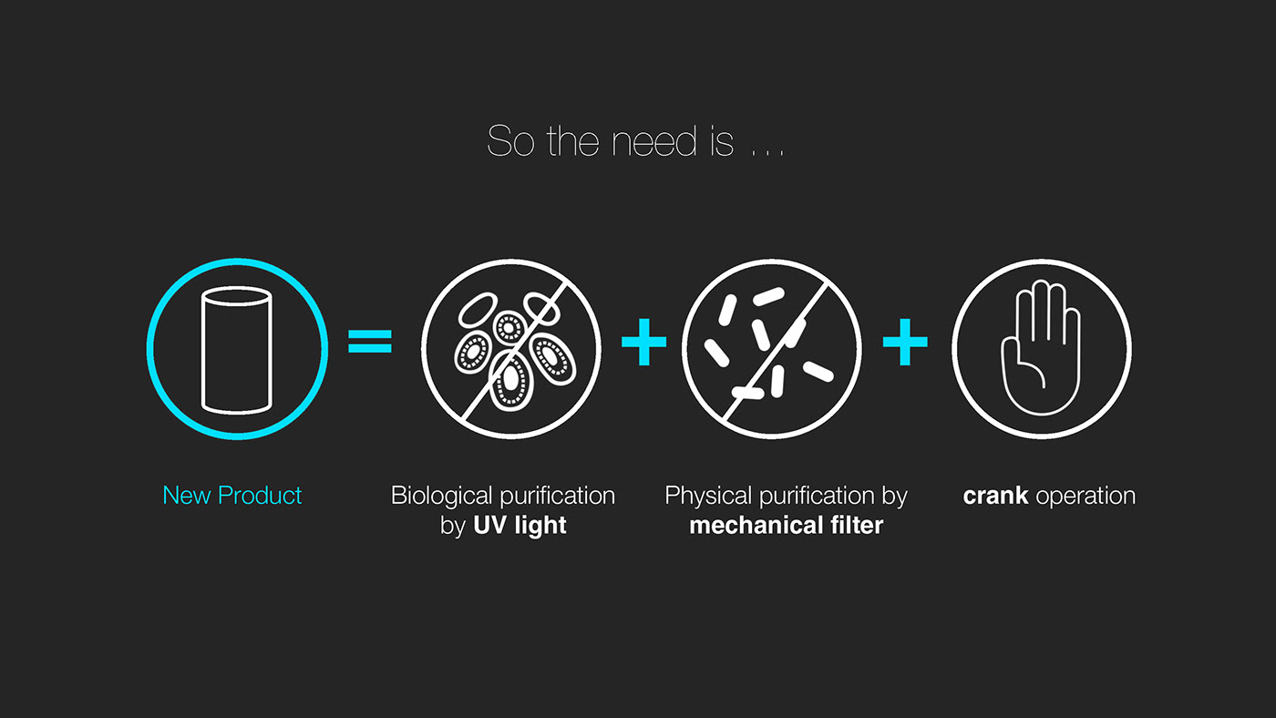 Water cup，outdoors，filter，crank，