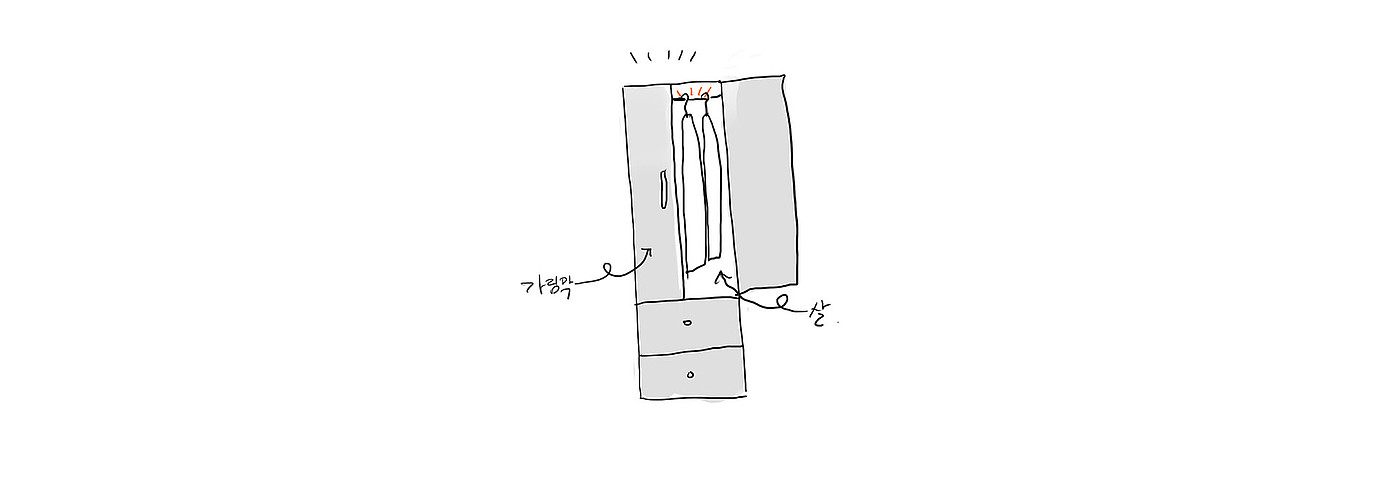 Air neat，air conditioner，an electric appliance，Air conditioner，Cabinet type air conditioner，