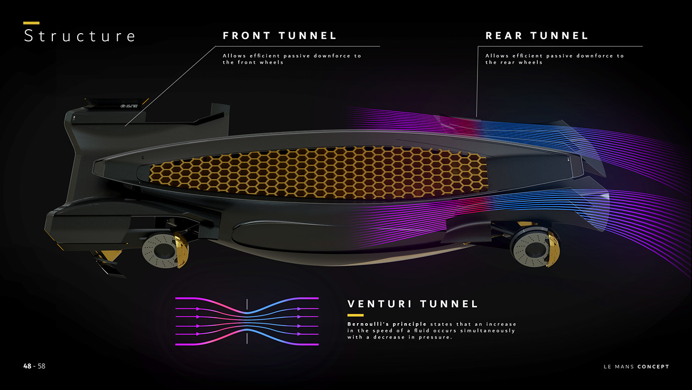 golden，conceptual design，Automobile design，Renault Le Mans，