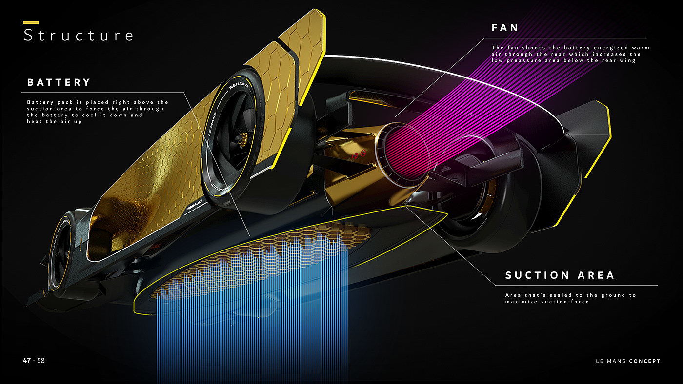 golden，conceptual design，Automobile design，Renault Le Mans，